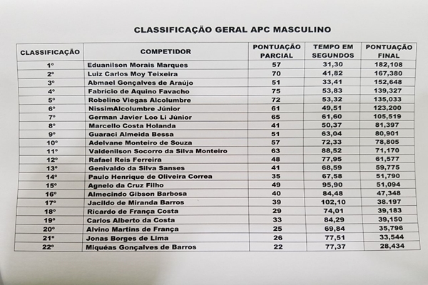 Resultado